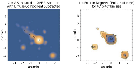 Simulation of the AGN, Centaurus A